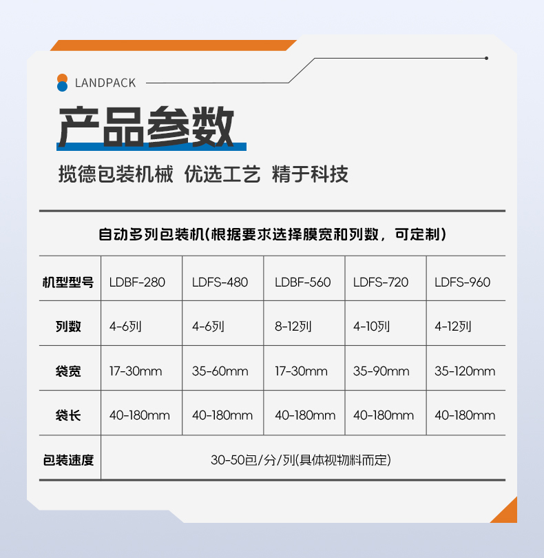 LDBF-560-6列粉末多列機+500L粉末攪拌機+真空上料機+咖啡粉+李淑_06.jpg